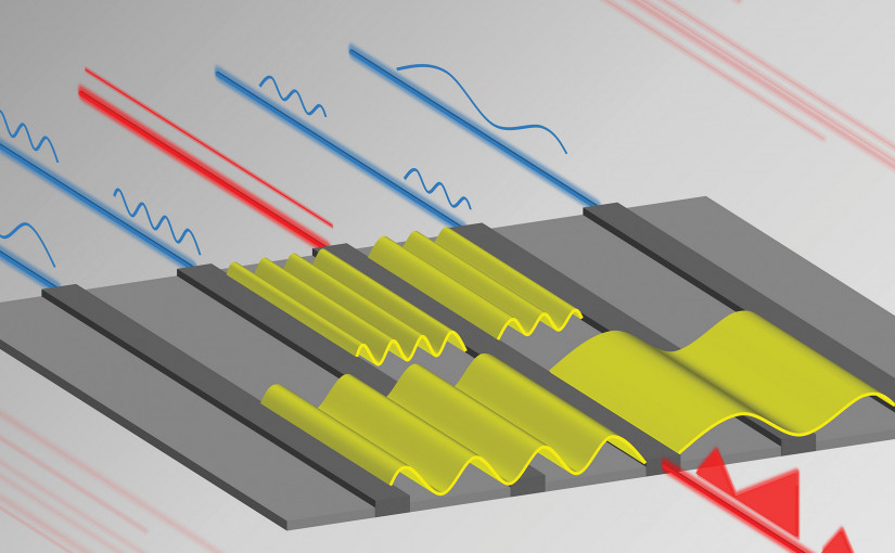 Accepted in ACS Photonics (Front Cover)